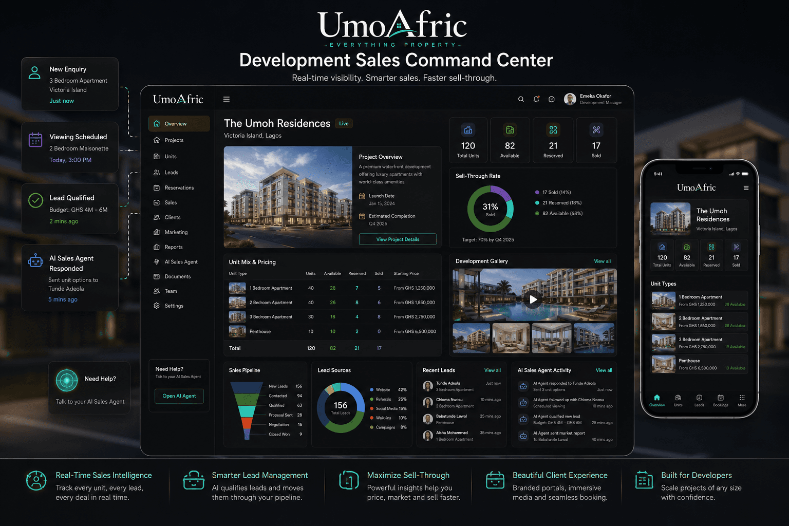 UmoAfric development sales command center showing unit inventory, sell-through rate and sales pipeline for a live development