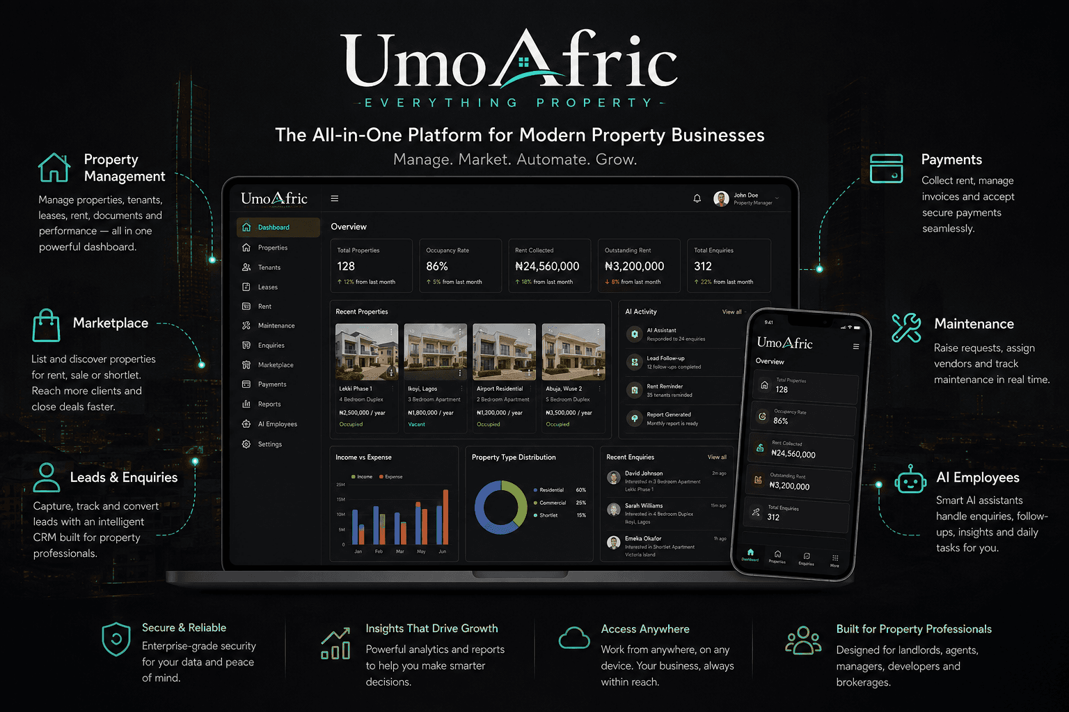 UmoAfric dashboard showing property management, marketplace, leads, payments and AI employees working together in one platform